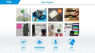 Noa labs presentation | PDF