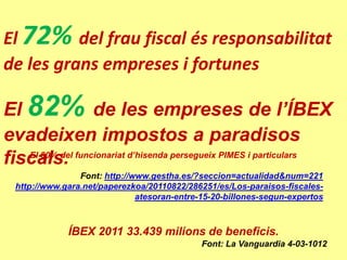 El 72% del frau fiscal és responsabilitat
de les grans empreses i fortunes

El 82% de les empreses de l’ÍBEX
evadeixen impostos a paradisos
fiscals. funcionariat d’hisenda persegueix PIMES i particulars
   El 80% del

                 Font: http://www.gestha.es/?seccion=actualidad&num=221
  http://www.gara.net/paperezkoa/20110822/286251/es/Los-paraisos-fiscales-
                               atesoran-entre-15-20-billones-segun-expertos



              ÍBEX 2011 33.439 milions de beneficis.
                                              Font: La Vanguardia 4-03-1012
 