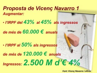 Proposta de Vicenç Navarro 1
Augmentar:

• l’IRPF del 43% al 45% als ingressos

de més de 60.000   €   anuals


• l’IRPF al 50% als ingressos

de més de 120.000      €   anuals

Ingressos:   2.500 M d’€ 4%
                                    Font: Vicenç Navarro i altres
 