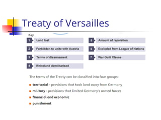 Treaty of Versailles
 