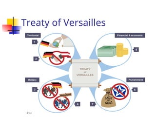 Treaty of Versailles
 