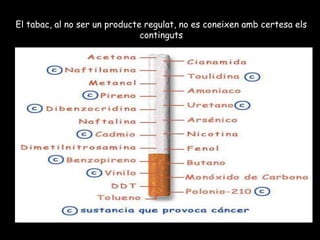 Tots contra el tabaquisme
