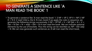 TO GENERATE A SENTENCE LIKE `A
MAN READ THE BOOK’ 1
• To generate a sentence like `A man read the book’ 1. S NP + VP 2. VP V + NP 3. NP
D + N 4. V read 5.Det a, the 6. N man, book If we apply the rules in sequence, we
generate the following strings successively: S NP + VP NP + V + NP Det + N + V +
Det + N Det + N + read + Det + N A man read the book. We can indicate optional
elements by the use of brackets. Thus the string can be rewritten as: NP---Det (adj)
+ N. We can now generate such sentences as: A tall man read the short book.
 