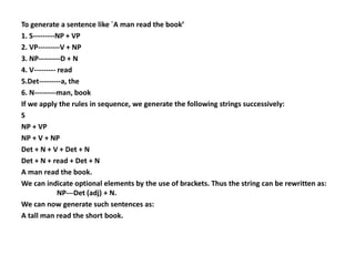 To generate a sentence like `A man read the book’
1. S---------NP + VP
2. VP---------V + NP
3. NP---------D + N
4. V--------- read
5.Det---------a, the
6. N---------man, book
If we apply the rules in sequence, we generate the following strings successively:
S
NP + VP
NP + V + NP
Det + N + V + Det + N
Det + N + read + Det + N
A man read the book.
We can indicate optional elements by the use of brackets. Thus the string can be rewritten as:
NP---Det (adj) + N.
We can now generate such sentences as:
A tall man read the short book.
 