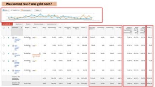.de Digital Analytics: Measure Meetup CGN #3
Was kommt raus? Was geht noch?
 