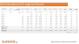 .de Digital Analytics: Measure Meetup CGN #3
Standardansicht segmentieren
 