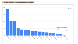 .de Digital Analytics: Measure Meetup CGN #3
Reiter „Berichte“: Dimensionen On Steroids
 
