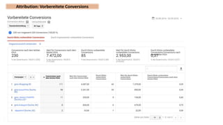 .de Digital Analytics: Measure Meetup CGN #3
Attribution: Vorbereitete Conversions
 