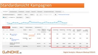 .de Digital Analytics: Measure Meetup CGN #3
Standardansicht Kampagnen
 