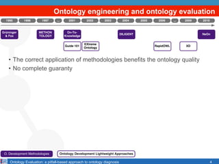 Ontology Evaluation: a pitfall-based approach to ontology diagnosis
Ontology engineering and ontology evaluation
•  The co...