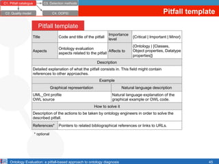 Ontology Evaluation: a pitfall-based approach to ontology diagnosis
Pitfall template
Pitfall template
45
Title Code and ti...