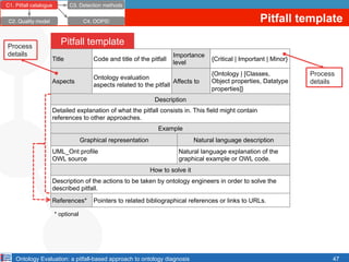 Ontology Evaluation: a pitfall-based approach to ontology diagnosis
Pitfall template
Pitfall template
47
Title Code and ti...