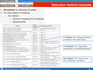 Ontology Evaluation: a pitfall-based approach to ontology diagnosis
Detection method template
68
§  48 methods for detect...