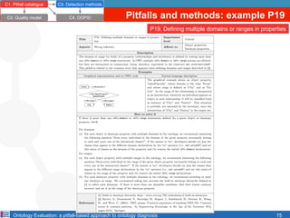 Ontology Evaluation: a pitfall-based approach to ontology diagnosis
Pitfalls and methods: example P19
75
C1. Pitfall catal...
