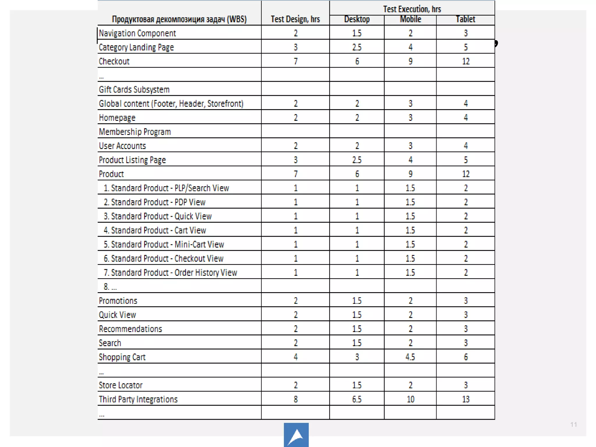 11
Как оценивать тестирование того,
чего еще нет?
 