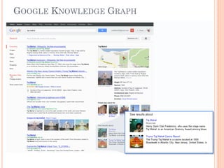GOOGLE KNOWLEDGE GRAPH
 