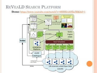 REVEALD SEARCH PLATFORM
Demo: https://www.youtube.com/watch?v=6HHK4ASIkJM&hd=1
 