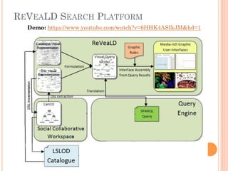 REVEALD SEARCH PLATFORM
Demo: https://www.youtube.com/watch?v=6HHK4ASIkJM&hd=1
 