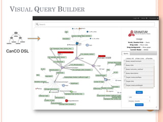 VISUAL QUERY BUILDER
CanCO DSL
 