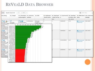 REVEALD DATA BROWSER
 