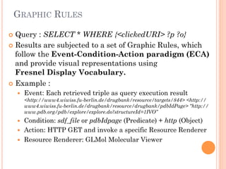GRAPHIC RULES
¢  Query : SELECT * WHERE {<clickedURI> ?p ?o}
¢  Results are subjected to a set of Graphic Rules, which
follow the Event-Condition-Action paradigm (ECA)
and provide visual representations using
Fresnel Display Vocabulary.
¢  Example :
—  Event: Each retrieved triple as query execution result
<http://www4.wiwiss.fu-berlin.de/drugbank/resource/targets/844> <http://
www4.wiwiss.fu-berlin.de/drugbank/resource/drugbank/pdbIdPage> “http://
www.pdb.org/pdb/explore/explore.do?structureId=1IVO”
—  Condition: sdf_file or pdbIdpage (Predicate) + http (Object)
—  Action: HTTP GET and invoke a specific Resource Renderer
—  Resource Renderer: GLMol Molecular Viewer
 