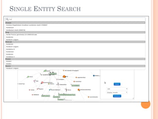 SINGLE ENTITY SEARCH
 