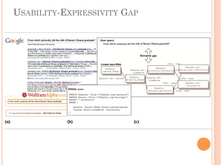 USABILITY-EXPRESSIVITY GAP
 