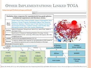 OTHER IMPLEMENTATIONS: LINKED TCGA
Saleem, M., Kamdar, M. R., et al. (2014). Big linked cancer data: Integrating linked TCGA and PubMed. Web Semantics: Science, Services and Agents on the World Wide Web, 27, 34-41.
http://srvgal78.deri.ie/tcga-pubmed/
 