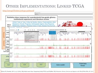 OTHER IMPLEMENTATIONS: LINKED TCGA
Saleem, M., Kamdar, M. R., et al. (2014). Big linked cancer data: Integrating linked TCGA and PubMed. Web Semantics: Science, Services and Agents on the World Wide Web, 27, 34-41.
http://srvgal78.deri.ie/tcga-pubmed/
 