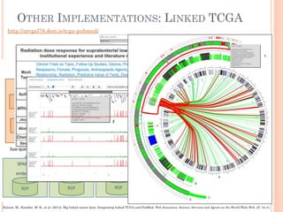 OTHER IMPLEMENTATIONS: LINKED TCGA
Saleem, M., Kamdar, M. R., et al. (2014). Big linked cancer data: Integrating linked TCGA and PubMed. Web Semantics: Science, Services and Agents on the World Wide Web, 27, 34-41.
http://srvgal78.deri.ie/tcga-pubmed/
 