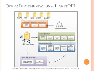 OTHER IMPLEMENTATIONS: LINKEDPPI
Kazemzadeh, L., Kamdar, M. R.,et al. LinkedPPI: Enabling Intuitive, Integrative Protein-Protein Interaction Discovery. Linked Science, 48.
 