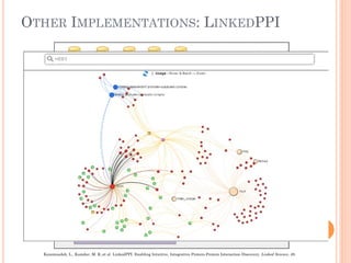 OTHER IMPLEMENTATIONS: LINKEDPPI
Kazemzadeh, L., Kamdar, M. R.,et al. LinkedPPI: Enabling Intuitive, Integrative Protein-Protein Interaction Discovery. Linked Science, 48.
 