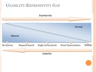 USABILITY-EXPRESSIVITY GAP
 