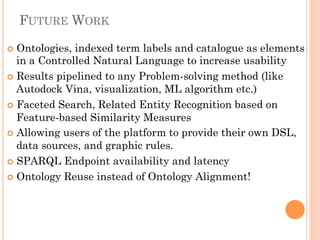 FUTURE WORK
¢  Ontologies, indexed term labels and catalogue as elements
in a Controlled Natural Language to increase usability
¢  Results pipelined to any Problem-solving method (like
Autodock Vina, visualization, ML algorithm etc.)
¢  Faceted Search, Related Entity Recognition based on
Feature-based Similarity Measures
¢  Allowing users of the platform to provide their own DSL,
data sources, and graphic rules.
¢  SPARQL Endpoint availability and latency
¢  Ontology Reuse instead of Ontology Alignment!
 
