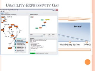 USABILITY-EXPRESSIVITY GAP
 