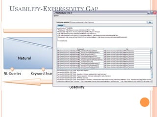 USABILITY-EXPRESSIVITY GAP
 