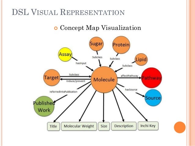 graph transformations