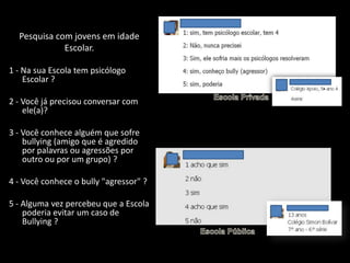 Pesquisa com jovens em idade Escolar
Pesquisa com jovens em idade
Escolar.
1 - Na sua Escola tem psicólogo
Escolar ?
2 - Você já precisou conversar com
ele(a)?
3 - Você conhece alguém que sofre
bullying (amigo que é agredido
por palavras ou agressões por
outro ou por um grupo) ?
4 - Você conhece o bully "agressor" ?
5 - Alguma vez percebeu que a Escola
poderia evitar um caso de
Bullying ?
 