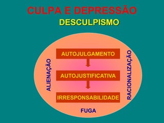CULPA E DEPRESSÃO
DESCULPISMO
AUTOJULGAMENTO
AUTOJUSTIFICATIVA
IRRESPONSABILIDADE
FUGA
ALIENAÇÃO
RACIONALIZAÇÃO
 