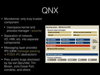 QNX
• Microkernel, only truly trusted
component
• Userspace kernel and
process manager - procnto
• Separation of network, 
I/O, HMI, etc. into separate
components
• Messaging layer provides
IPC (QNX message passing
+ POSIX IPC abstraction)
• Prev. public bugs disclosed
by Ilja van Sprundel, Tim
Brown, Julio Cesar Fort,
cenobite, and others
 