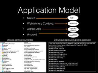Application Model
• Native
• WebWorks / Cordova
• Adobe AIR
• Android
C/C++
Flash/AS/
HTML/JS
HTML/JS
Java/DEX
20 app perms documented 340 unique app & sys perms observed
 