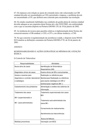 67. Os impasses com relação ao ajuste do comando único não solucionados na CIB
estadual deverão ser encaminhados ao CES; persistindo o impasse, o problema deverá
ser encaminhado a CIT, que definirá uma comissão para encaminhar sua resolução.

68. Os estados atualmente habilitados nas condições de gestão plena do sistema estadual
deverão adequar-se aos requisitos desta Norma até o dia 29/03/2002, em conformidade
com o que se encontra disposto na Portaria GM/MS 129, de 18 de janeiro de 2002.

69. As instâncias de recurso para questões relativas à implementação desta Norma são
consecutivamente a CIB estadual, o CES, a CIT e, em última instância, o CNS.

70. No que concerne à regulamentação da assistência à saúde, o disposto nesta NOAS-
SUS atualiza as definições constantes da Portaria GM/MS nº 95, de 26 de janeiro de
2001.

ANEXO I

RESPONSABILIDADES E AÇÕES ESTRATÉGICAS MÍNIMAS DE ATENÇÃO
BÁSICA

I) Controle da Tuberculose

       Responsabilidades                          Atividades
Busca ativa de casos               Identificação de Sintomáticos
                                   Respiratórios (SR)
Diagnóstico clínico de casos       Exame clínico de SR e comunicantes
Acesso a exames para               Realização ou referência para
diagnóstico e controle: laboratorial Baciloscopia Realização ou referência
e radiológico                      para exame radiológico em SR c/
                                   baciloscopias negativas (BK -)
Cadastramento dos portadores       Alimentação e análise dos sistemas de
                                   informação
Tratamento dos casos               Tratamento supervisionado dos casos
                                   BK+
BK+ (supervisionado) e
                                   Tratamento auto-administrado dos
BK - (auto-administrado)           casos BK -


                                   Fornecimento de medicamentos


                                   Atendimentos às intercorrências


                                    Busca de faltosos
Medidas preventivas                Vacinação com BCG
 