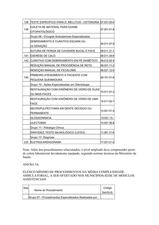 138 TESTE ESPECÍFICO PARA D. MELLITUS - CETONÚRIA 07.031.05-0
       COLETA DE MATERIAL PARA EXAME
139                                                            07.051.01-8
       CITOPATOLÓGICO
       Grupo 08 - Cirurgias Ambulatoriais Especializadas
       DEBRIDAMENTO E CURATIVO ESCARA OU
                                                               08.011.07-9
       ULCERAÇÃO
       SUTURA DE FERIDA DE CAVIDADE BUCAL E FACE               08.011.31-1
141 EXERESE DE CALO                                            08.011.34-6
142 CURATIVO COM DEBRIDAMENTO EM PÉ DIABÉTICO                  08.012.02-4
       REDUÇÃO MANUAL DE PROCIDÊNCIA DE RETO                   08.021.11-2
       REMOÇÃO MANUAL DE FECALOMA                              08.021.12-0
       PRIMEIRO ATENDIMENTO A PACIENTE COM
149                                                            08.151.01-6
       PEQUENA QUEIMADURA
       Grupo 10 - Ações Especializadas em Odontologia
       RESTAURAÇÃO COM IONÔMERO DE VIDRO DE DUAS
                                                               10.011.01-3
       OU MAIS FACES
       RESTAURAÇÃO COM IONÔMERO DE VIDRO DE UMA
                                                               10.011.02-1
       FACE
       NECROPULPECTOMIA EM DENTE DECÍDUO OU
                                                               10.041.01-0
       PERMANENTE
       GLOSSORRAFIA                                            10.051.15-
       ULECTOMIA                                               10.051.36-8
       Grupo 11 - Patologia Clínica
       GRAVIDEZ, TESTE IMUNOLÓGICO (LÁTEX)                     11.061.31-6
       Grupo 17- Diagnose
225 ELETROCARDIOGRAMA                                          17.031.01-0

Nota: Além dos procedimentos relacionados, o nível ampliado deve compreender posto
de coleta laboratorial devidamente equipado, seguindo normas técnicas do Ministério da
Saúde.

ANEXO 3A

ELENCO MÍNIMO DE PROCEDIMENTOS DA MÉDIA COMPLEXIDADE
AMBULATORIAL, A SER OFERTADO NOS MUNICÍPIOS-SEDE DE MÓDULOS
ASSISTENCIAIS

Seq                                                              Código
          Nome do Procedimento
 .                                                              SIA/SUS
      Grupo 07 - Procedimentos Especializados Realizados por
 