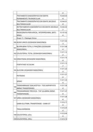 -0
      TRATAMENTO ENDODÔNTICO EM DENTE                 10.043.03
      PERMANENTE TRI-RADICULAR                          -9
      TRATAMENTO ENDODÔNTICO EM DENTE DECÍDUO         10.044.01
      MULTIRADICULAR                                    -9
      RETRATAMENTO ENDODÔNTICO EM DENTE DECÍDUO       10.044.02
      MULTIRADICULAR                                    -7
      RADIOGRAFIA PERI-APICAL, INTERPROXIMAL (BITE-   10.101.02
      WING)                                             -0
      Grupo 11 - Patologia Clínica
                                                      11.011.03
160 ÁCIDO ÚRICO (DOSAGEM SANGÜÍNEA)
                                                        -3
      BILIRRUBINA TOTAL E FRAÇÕES (DOSAGEM            11.011.08
161
      SANGÜÍNEA)                                        -4
                                                      11.011.12
162 COLESTEROL TOTAL (DOSAGEM SANGÜÍNEA)
                                                        -2
                                                      11.011.14
163 CREATININA (DOSAGEM SANGÜÍNEA)
                                                        -9
                                                      11.011.15
      FOSFATASE ALCALINA
                                                        -7
                                                      11.011.20
164 GLICOSE (DOSAGEM SANGÜÍNEA)
                                                        -3
                                                      11.011.27
      POTÁSSIO
                                                        -0
                                                      11.011.33
      SÓDIO
                                                        -5
      TRANSAMINASE OXALACÉTICA - TGO (ASPARTATO       11.011.36
165
      AMINO TRANSFERASE)                                -0
      TRANSAMINASE PIRÚVICA - TGP (ALAMINA AMINO      11.011.37
166
      TRANSFERASE)                                      -8
                                                      11.011.38
167 URÉIA (DOSAGEM SANGÜÍNEA)
                                                        -6
                                                      11.012.17
      GAMA-GLUTAMIL TRANSFERASE - GAMA GT
                                                        -0
                                                      11.012.24
      TRIGLICERÍDEOS
                                                        -2
                                                      11.013.09
168 COLESTEROL (LDL)
                                                        -5
169 COLESTEROL (HDL)                                  11.013.10
 