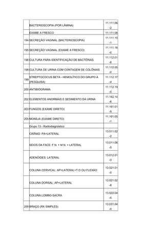 11.111.06
      BACTERIOSCOPIA (POR LÂMINA)
                                                    -2
      EXAME A FRESCO                              11.111.08
                                                  11.111.15
194 SECREÇÃO VAGINAL (BACTERIOSCOPIA)
                                                    -1
                                                  11.111.16
195 SECREÇÃO VAGINAL (EXAME A FRESCO)
                                                    -0
                                                  11.112.01
196 CULTURA PARA IDENTIFICAÇÃO DE BACTÉRIAS
                                                    -8
                                                  11.112.05
198 CULTURA DE URINA COM CONTAGEM DE COLÔNIAS
                                                    -0
      STREPTOCOCUS BETA - HEMOLÍTICO DO GRUPO A   11.112.17
199
      (PESQUISA)                                    -4
                                                  11.112.19
200 ANTIBIOGRAMA
                                                    -0
                                                  11.142.14
202 ELEMENTOS ANORMAIS E SEDIMENTO DA URINA
                                                    -6
                                                  11.161.01
203 FUNGOS (EXAME DIRETO)
                                                    -9
                                                  11.161.05
205 MONÍLIA (EXAME DIRETO)
                                                    -1
      Grupo 13 - Radiodiagnóstico
                                                  13.011.02
      CRÂNIO: PA+LATERAL
                                                    -2

                                                  13.011.06
      SEIOS DA FACE: F.N. + M.N. + LATERAL
                                                    -5

                                                  13.012.01
      ADENÓIDES: LATERAL
                                                    -0

                                                  13.021.01
      COLUNA CERVICAL: AP+LATERAL+T.O OU FLEXÃO
                                                    -0

                                                  13.021.02
      COLUNA DORSAL: AP+LATERAL
                                                    -8

                                                  13.022.04
      COLUNA LOMBO-SACRA
                                                    -0

                                                  13.031.04
209 BRAÇO (RX SIMPLES)
                                                    -0
 