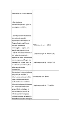 decorrentes de causas externas;




- Estratégias de
descentralização das ações de
saúde para municípios;




- Estratégias de reorganização
do modelo de atenção.
Apresentar o Plano Diretor de
Regionalização, explicitando:
módulos assistenciais,                PDR de acordo com a NOAS;

microrregiões e regiões, com a
identificação dos municípios
-sede de módulos assistenciais e
                                      - Ata de aprovação do PDR na CIB;
dos pólos microrregionais e
regionais de média complexidade;
os prazos para qualificação das
microrregiões; o plano diretor de     - Ata de aprovação do PDR no CES.
investimento para a formação e
expansão de módulos
assistenciais.
Comprovar a implementação da
programação pactuada e
integrada das ações ambulato-         PPI de acordo com NOAS;

riais, hospitalares e de alto
custo, contendo a referência
intermunicipal e os critérios para
                                      - Ata de aprovação da PPI na CIB;
sua elaboração, bem como
proposição de estratégias de
monitoramento e garantia de
referências intermunicipais e
critérios de revisão periódica dos
limites financeiros dos municípios.
 