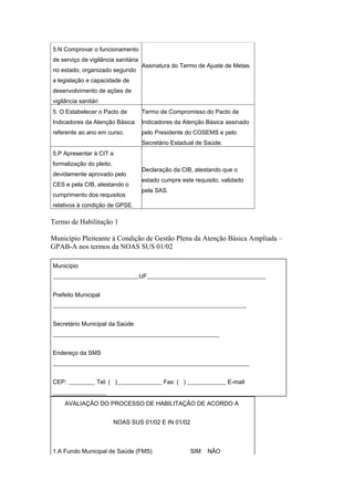 5.N Comprovar o funcionamento
de serviço de vigilância sanitária
                                     Assinatura do Termo de Ajuste de Metas.
no estado, organizado segundo
a legislação e capacidade de
desenvolvimento de ações de
vigilância sanitári
5. O Estabelecer o Pacto de          Termo de Compromisso do Pacto de
Indicadores da Atenção Básica        Indicadores da Atenção Básica assinado
referente ao ano em curso.           pelo Presidente do COSEMS e pelo
                                     Secretário Estadual de Saúde.
5.P Apresentar à CIT a
formalização do pleito,
                                     Declaração da CIB, atestando que o
devidamente aprovado pelo
                                     estado cumpre este requisito, validado
CES e pela CIB, atestando o
                                     pela SAS.
cumprimento dos requisitos
relativos à condição de GPSE.

Termo de Habilitação 1

Município Pleiteante à Condição de Gestão Plena da Atenção Básica Ampliada –
GPAB-A nos termos da NOAS SUS 01/02

Município
_____________________________UF________________________________________


Prefeito Municipal
_________________________________________________________________


Secretário Municipal da Saúde
________________________________________________________


Endereço da SMS
__________________________________________________________________


CEP: _________ Tel: ( )_______________ Fax: ( ) _____________ E-mail
__________________
     AVALIAÇÃO DO PROCESSO DE HABILITAÇÃO DE ACORDO A


                          NOAS SUS 01/02 E IN 01/02



1.A Fundo Municipal de Saúde (FMS)                     SIM   NÃO
 