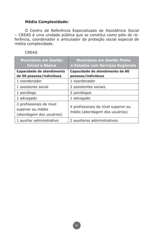 Média Complexidade:

               O Centro de Referência Especializado de Assistência Social
          – CREAS é uma unidade pública que se constitui como pólo de re-
          ferência, coordenador e articulador da proteção social especial de
          média complexidade.

                    CREAS

                Municípios em Gestão         Municípios em Gestão Plena
                  Inicial e Básica        e Estados com Serviços Regionais
            Capacidade de atendimento     Capacidade de atendimento de 80
            de 50 pessoas/indivíduos      pessoas/indivíduos
            1 coordenador                 1 coordenador
            1 assistente social           2 assistentes sociais
            1 psicólogo                   2 psicólogos
            1 advogado                    1 advogado
            2 profissionais de nível
                                          4 profissionais de nível superior ou
            superior ou médio
                                          médio (abordagem dos usuários)
            (abordagem dos usuários)
            1 auxiliar administrativo     2 auxiliares administrativos




                                            20




Livro_NOB-RH-16-4-2007.indd 20                                                   17/7/2009 10:38:53
 