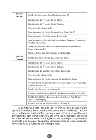 Gestão
                                 Gestão do Sistema de Assistência Social do DF
                     do DF
                                 Coordenação da Proteção Social Básica

                                 Coordenação da Proteção Social Especial

                                 Planejamento e Orçamento

                                 Gerenciamento do Fundo de Assistência Social do DF

                                 Gerenciamento dos Sistemas de Informação

                                 Monitoramento e Controle da Execução dos Serviços, Programas,
                                 Projetos e Benefícios

                                 Gestão do Trabalho e Educação Permanente em Assistência
                                 Social (Capacitação)

                                 Apoio às Instâncias de Pactuação e Deliberação

                     Gestão
                                 Gestão do Sistema Único de Assistência Social
                     Federal

                                 Coordenação da Proteção Social Básica

                                 Coordenação da Proteção Social Especial

                                 Coordenação de Gestão de Rendas e Benefícios

                                 Planejamento e Orçamento

                                 Gerenciamento do Fundo Nacional de Assistência Social

                                 Monitoramento e Controle da Execução dos Serviços, Programas,
                                 Projetos e Benefícios

                                 Gestão dos Sistemas de Informação

                                 Apoio (cooperação/assessoria) à Gestão Descentralizada do SUAS

                                 Gestão do Trabalho e Educação Permanente em Assistência
                                 Social (Capacitação)

                                 Apoio às Instâncias de Pactuação e Deliberação

                     A composição das equipes de referência dos Estados para
               apoio a Municípios com presença de povos e comunidades tradicio-
               nais (indígenas, quilombolas, seringueiros, etc.) deve contar com
               profissionais com curso superior, em nível de graduação concluído
               em ciências sociais com habilitação em antropologia ou graduação
               concluída em qualquer formação, acompanhada de especialização,
               mestrado e/ou doutorado em antropologia.




                                                       25




Livro_NOB-RH-16-4-2007.indd 25                                                              17/7/2009 10:38:54
 