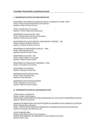 Conselho Nacional de Assistência Social
I - REPRESENTANTES GOVERNAMENTAIS
MINISTÉRIO DO DESENVOLVIMENTO SOCIAL E COMBATE À FOME - MDS
Titular: Marcia Maria Biondi Pinheiro (Presidente)
Suplente: Gisele de Cássia Tavares
Titular: Osvaldo Russo de Azevedo
Suplente: Simone Aparecida Albuquerque
MINISTÉRIO DA EDUCAÇÃO - MEC
Titular: Ricardo Manoel dos Santos Henriques
Suplente: Natalia de Souza Duarte
MINISTÉRIO DO PLANEJAMENTO, ORÇAMENTO E GESTÃO – MP
Titular: Eugênio Guilherme Himmen
Suplente: Luciana de Barros Jaccoud
MINISTÉRIO DA PREVIDÊNCIA SOCIAL – MPS
Titular: Elias Sampaio Freire
Suplente: Marcelo da Silva Freitas
MINISTÉRIO DA SAÚDE - MS
Titular: Regina Affonso de Carvalho
Suplente: Ângela Cristina Pistelli
MINISTÉRIO DO TRABALHO E EMPREGO - MTE
Titular: José Adelar Cuty da Silva
MINISTÉRIO DA FAZENDA
Suplente: Hébrida Verardo Fam
REPRESENTANTE DOS ESTADOS
Titular: Sérgio Wanderly Silva
Suplente: Linda Monteiro
REPRESENTANTE DOS MUNICÍPIOS
Titular: Margarete Cutrim Vieira
Suplente: Marcelo Garcia Vargens
II - REPRESENTANTES DA SOCIEDADE CIVIL
UNIÃO SOCIAL CAMILIANA
Titular: Antônio Celso Pasquini
INSTITUIÇÃO ADVENTISTA CENTRAL BRASILEIRA DE EDUCAÇÃO E ASSISTÊNCIA SOCIAL
Suplente: Misael Lima Barreto
ASSOCIAÇÃO BRASILEIRA DAS INSTITUIÇÕES FILANTRÓPICAS DE COMBATE AO CÂNCER
Titular: Ricardo Renzo Brentani
PÓLIS - INSTITUTO DE ESTUDOS, FORMAÇÃO E ASSESSORIA EM POLÍTICAS SOCIAIS
Suplente: Rosangela Dias Oliveira da Paz
CÁRITAS BRASILEIRA
Titular: Dalila Maria Pedrini (Vice-Presidente)
INSTITUIÇÃO SINODAL DE ASSISTÊNCIA, EDUCAÇÃO E CULTURA
Suplente: Silvio Iung
 